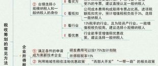 圖說(shuō) | 稅收籌劃的7大基本方法！